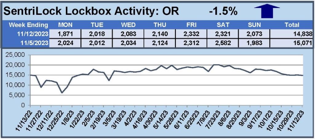 Lockbox data 2023