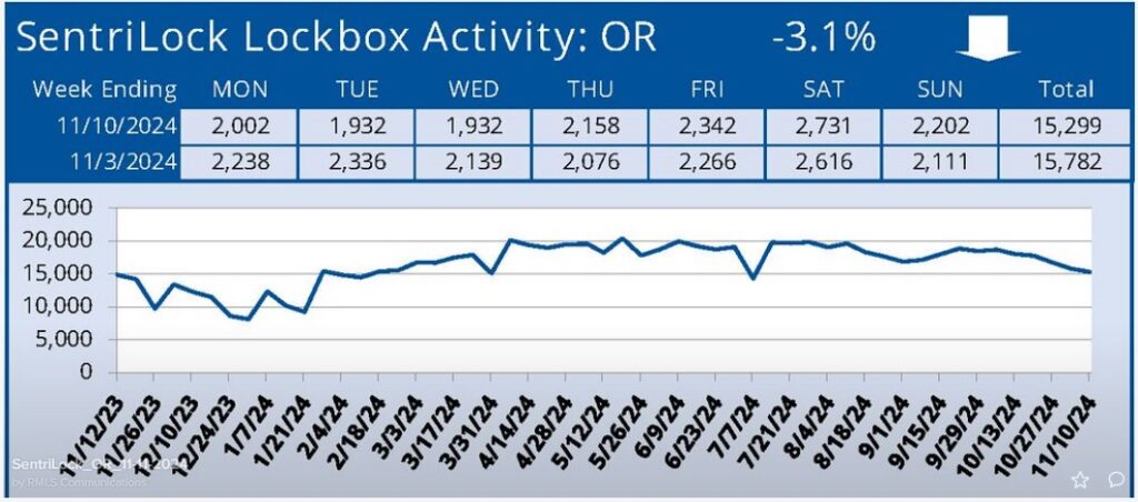 Lockbox graph 2024